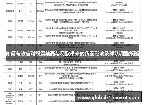 如何有效应对魏震禁赛与罚款带来的负面影响及球队调整策略
