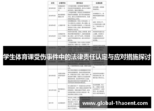 学生体育课受伤事件中的法律责任认定与应对措施探讨
