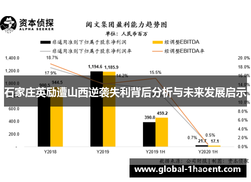石家庄英励遭山西逆袭失利背后分析与未来发展启示