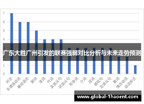 广东大胜广州引发的联赛强弱对比分析与未来走势预测