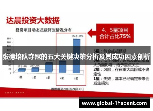 张德培队夺冠的五大关键决策分析及其成功因素剖析