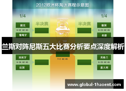 兰斯对阵尼斯五大比赛分析要点深度解析