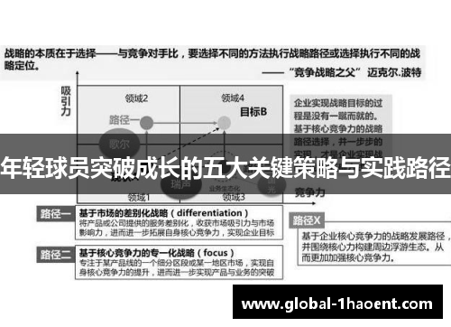 年轻球员突破成长的五大关键策略与实践路径