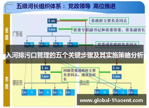 入河排污口管理的五个关键步骤及其实施策略分析