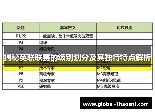 揭秘英联联赛的级别划分及其独特特点解析