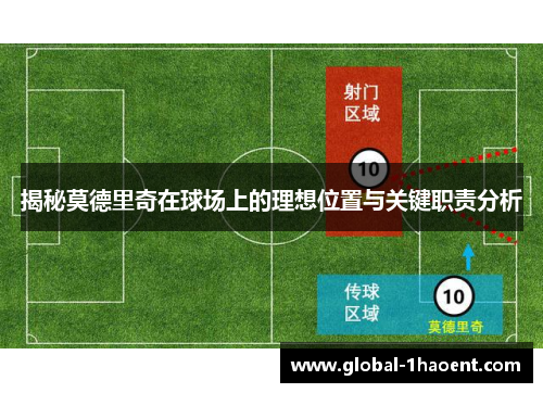揭秘莫德里奇在球场上的理想位置与关键职责分析