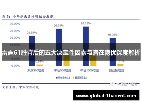 雷霆61胜背后的五大决定性因素与潜在隐忧深度解析