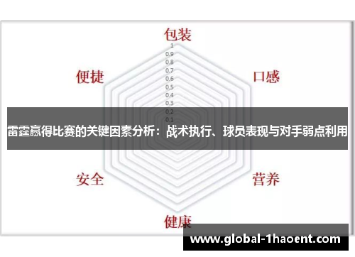 雷霆赢得比赛的关键因素分析：战术执行、球员表现与对手弱点利用