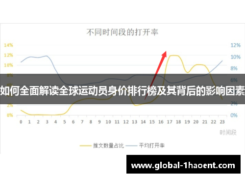 如何全面解读全球运动员身价排行榜及其背后的影响因素
