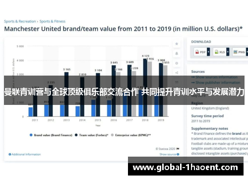 曼联青训营与全球顶级俱乐部交流合作 共同提升青训水平与发展潜力