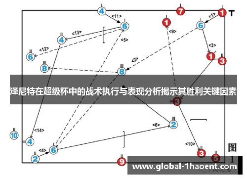 泽尼特在超级杯中的战术执行与表现分析揭示其胜利关键因素 泽尼特在超级杯中的战术执行与表现分析揭示其胜利关键因素