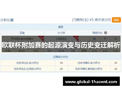 欧联杯附加赛的起源演变与历史变迁解析