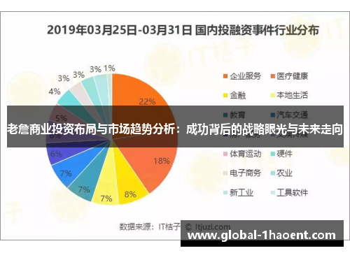 老詹商业投资布局与市场趋势分析:成功背后的战略眼光与未来走向 老詹商业投资布局与市场趋势分析:成功背后的战略眼光与未来走向