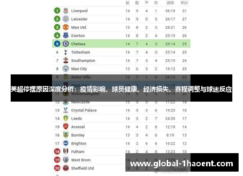 英超停摆原因深度分析：疫情影响、球员健康、经济损失、赛程调整与球迷反应