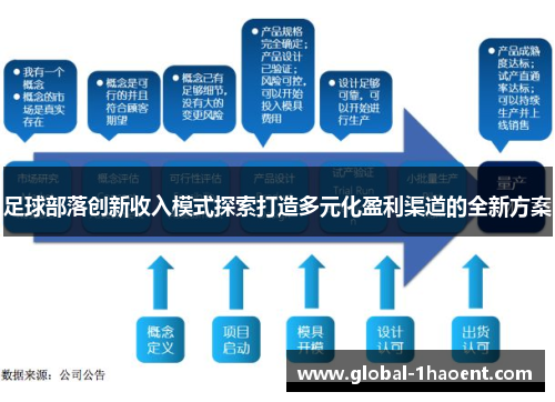 足球部落创新收入模式探索打造多元化盈利渠道的全新方案 足球部落创新收入模式探索打造多元化盈利渠道的全新方案