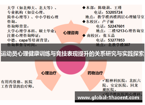 运动员心理健康训练与竞技表现提升的关系研究与实践探索 运动员心理健康训练与竞技表现提升的关系研究与实践探索