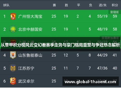 从意甲积分榜风云变幻看赛季走势与豪门格局重塑与争冠悬念解析