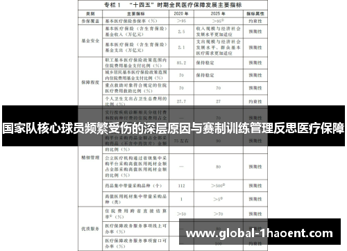 国家队核心球员频繁受伤的深层原因与赛制训练管理反思医疗保障 国家队核心球员频繁受伤的深层原因与赛制训练管理反思医疗保障