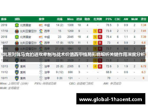 凯恩对阵马竞的进攻牵制与战术价值西甲格局影响解析关键作用深度分析